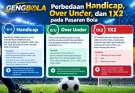 Perbedaan Handicap, Over Under, dan 1X2 pada Pasaran Bola